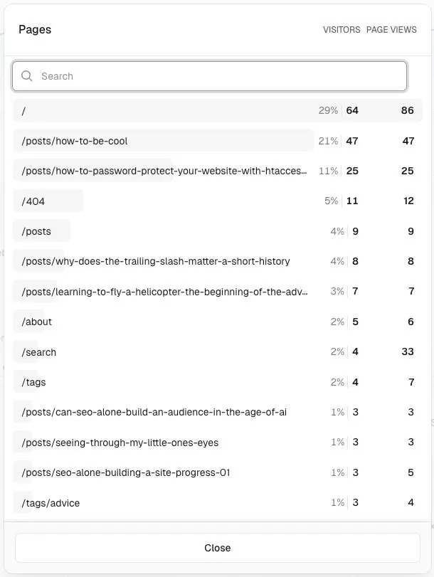 Source Vercel Analytics
