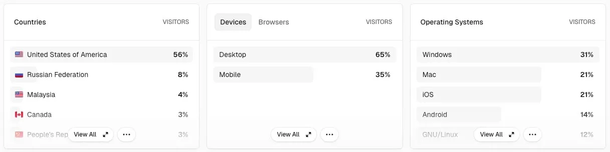 Google Search showing the page not indexed