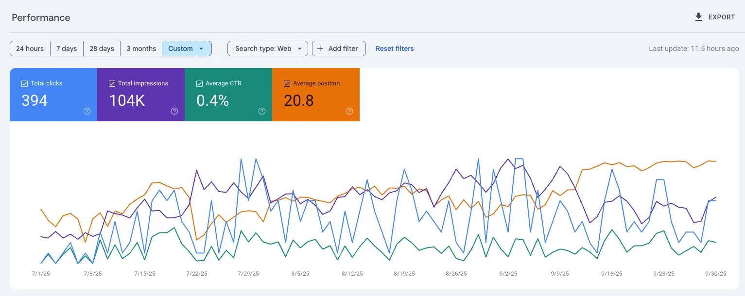 July-September 2025 Combined Google Search Console Performance