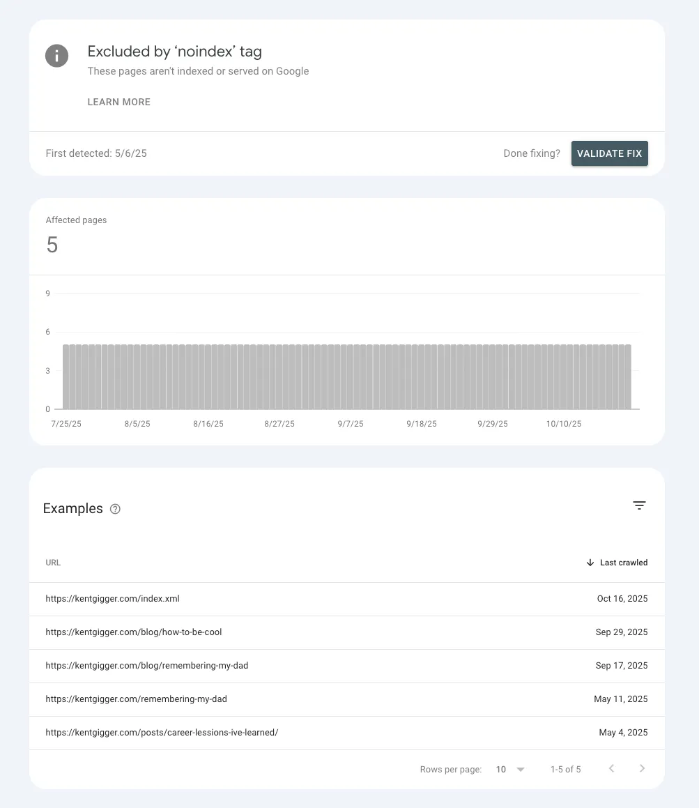 Pages excluded by noindex tag