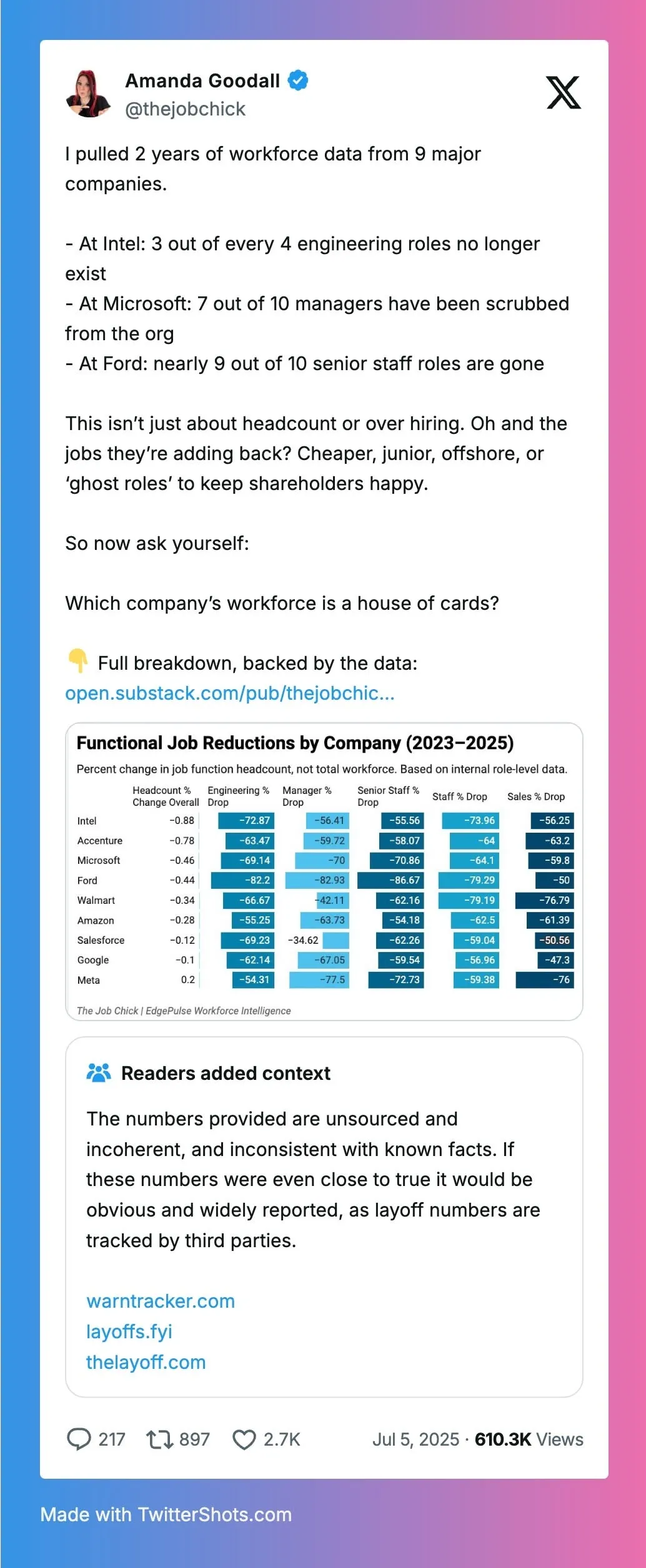 Functional job reductions by company