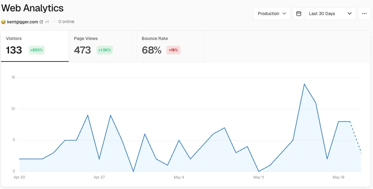 Google Search showing the page not indexed